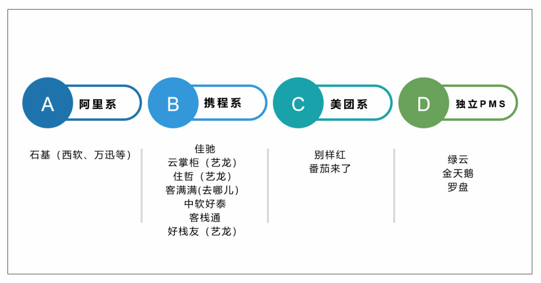 系统（PMS）TOP10排行榜尊龙登录2020年十大酒店管理(图2)