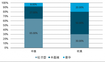 年中国酒店餐饮市场前景研究与投资策略报告尊龙凯时ag旗舰厅登录2023-2029(图1)