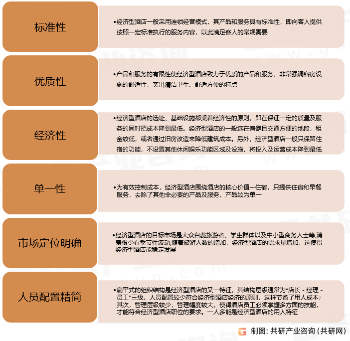 竞争现状、经济型酒店数量及客房数量统计[图]尊龙凯时最新平台登陆2023年中国经济型酒店(图2)